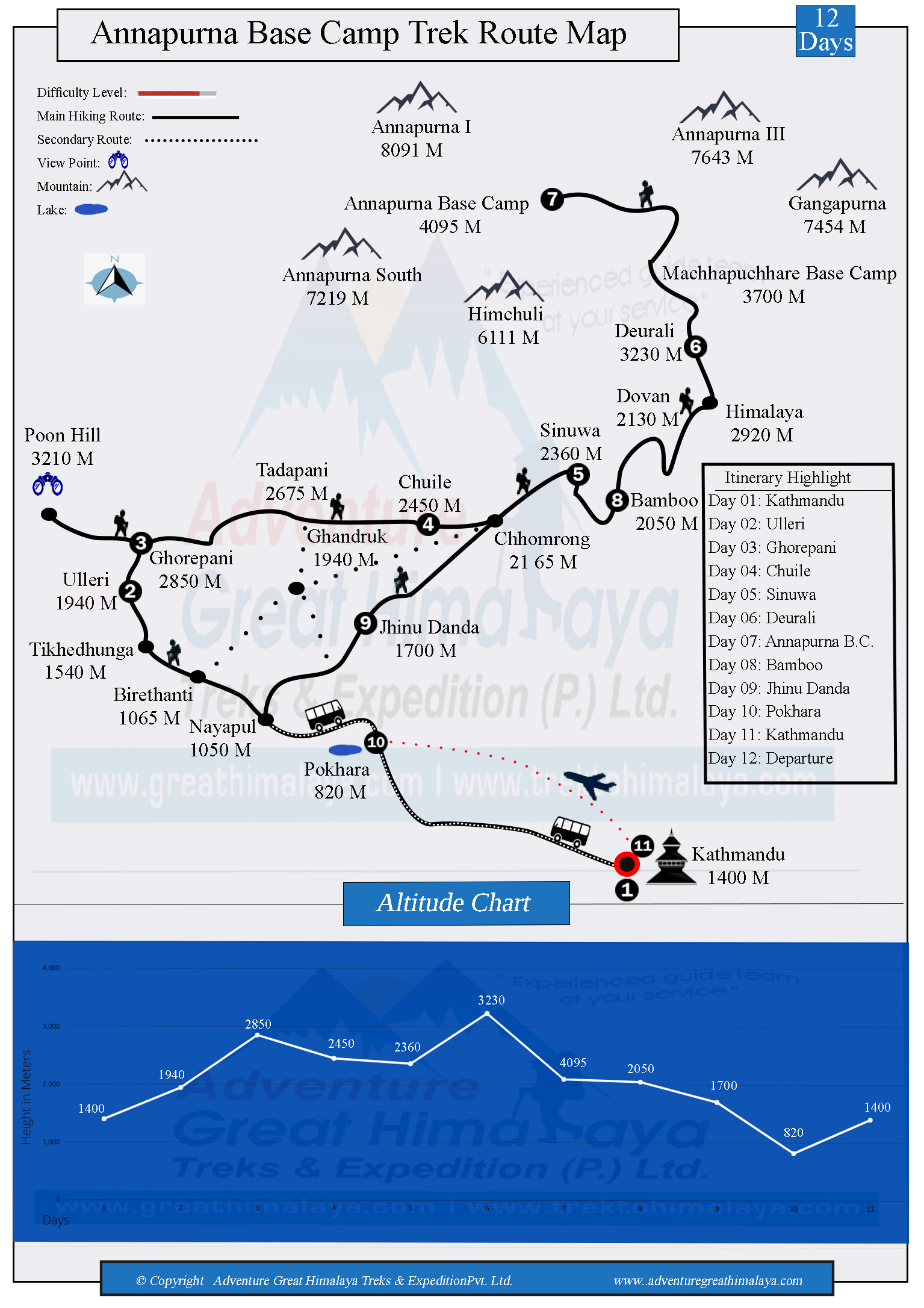 12 Days Annapurna Base Camp trek map