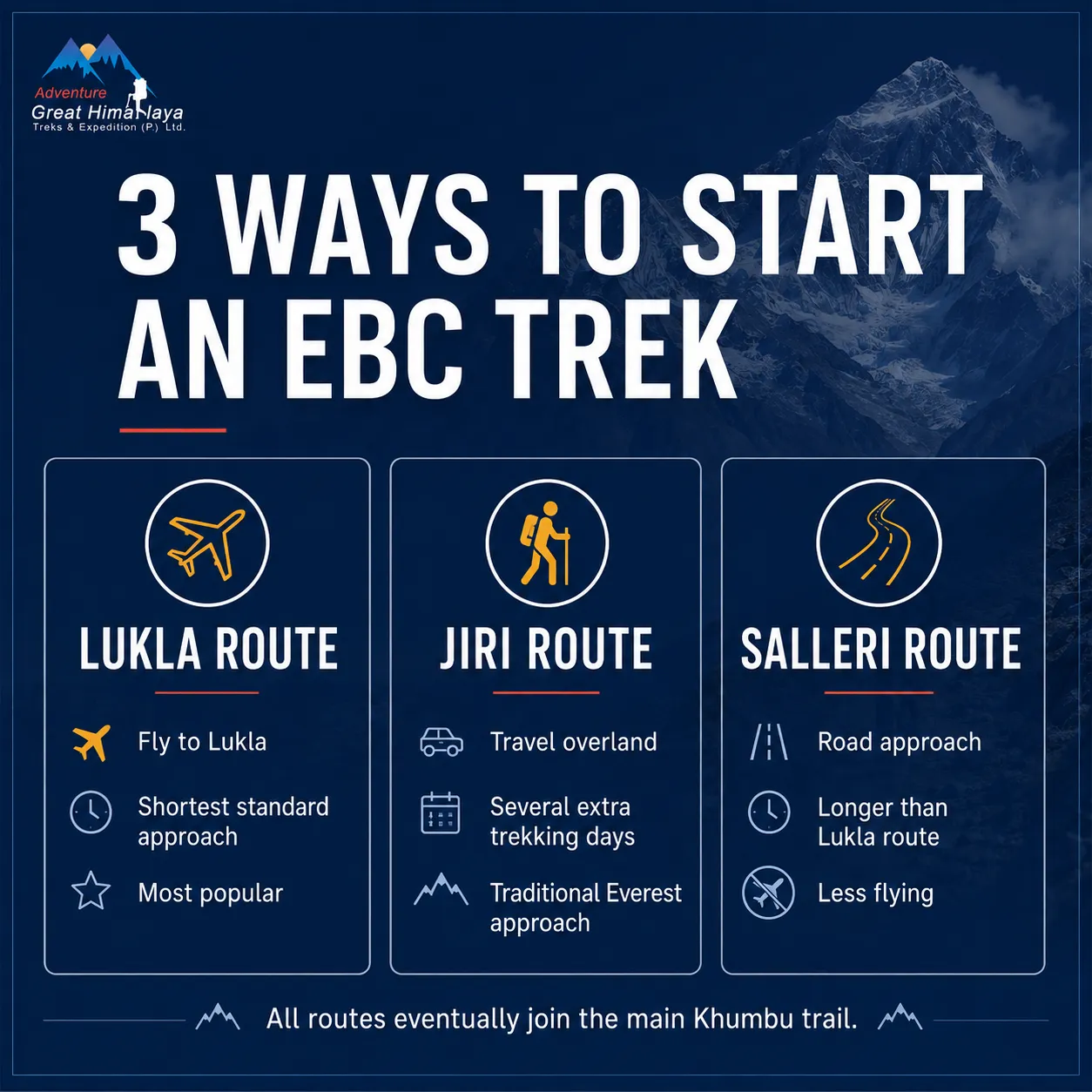 ways to reach EBC without flying to Lukla