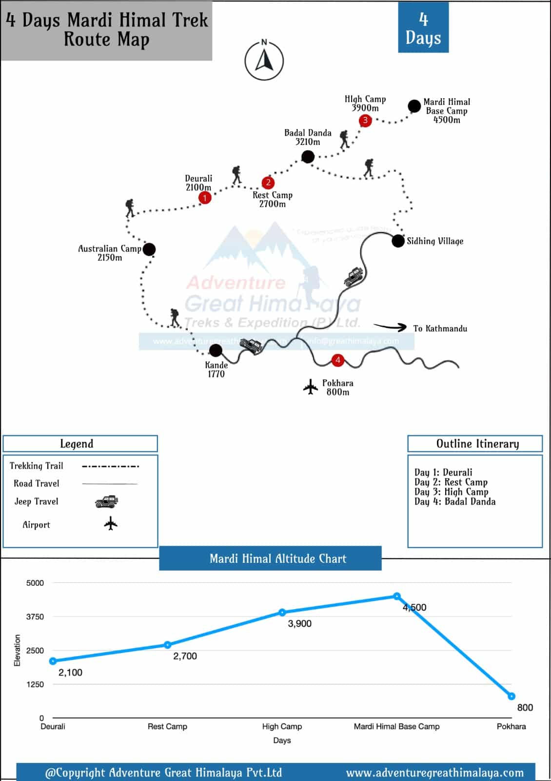 4 Days Mardi Himal Trekking Map