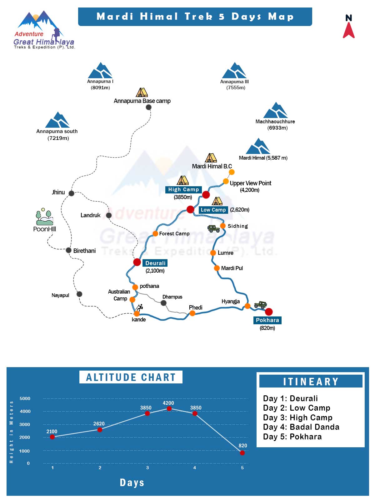 Mardi Himal Trek 5 days Map