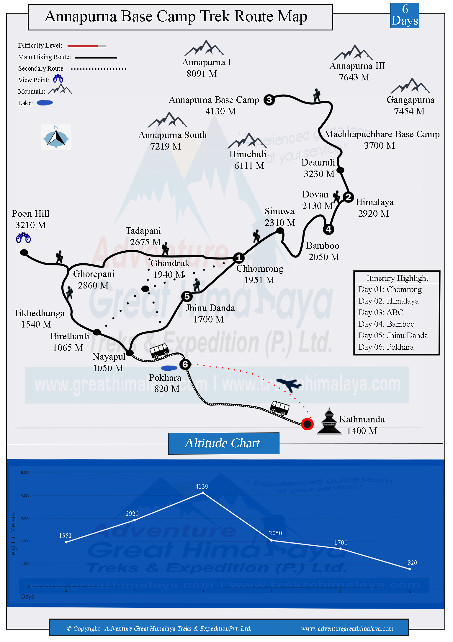 6 Days Annapurna Base Camp Trek Map