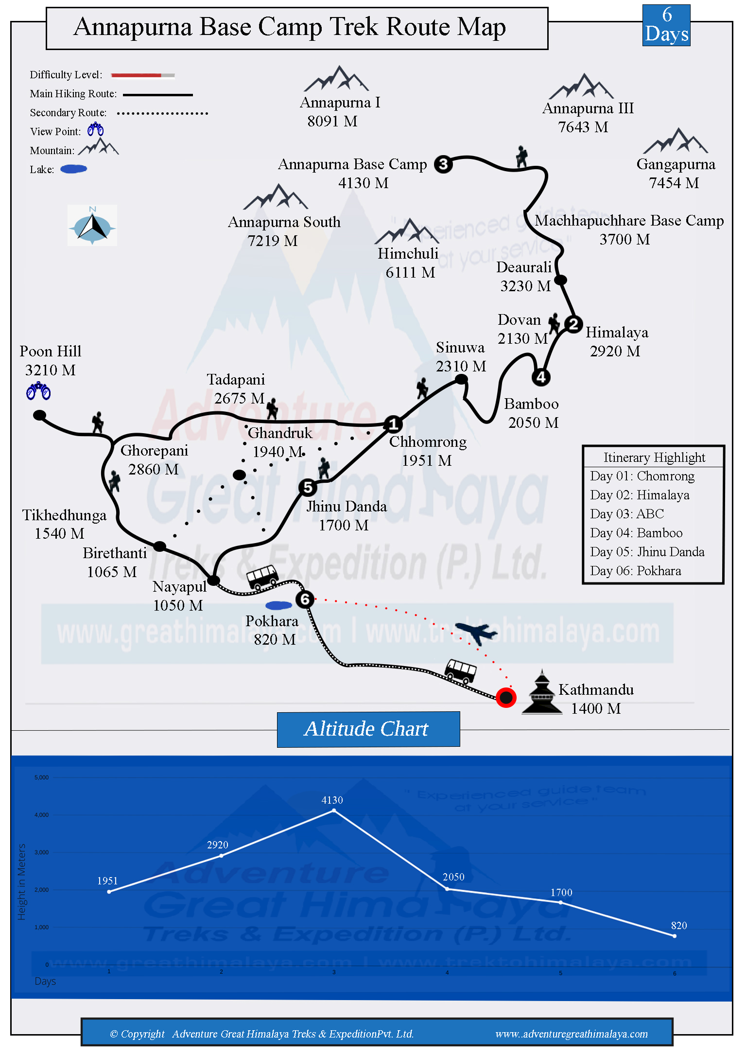 6 Days Annapurna Base Camp Trek Map 6 Days Annapurna Base Camp Trek Map