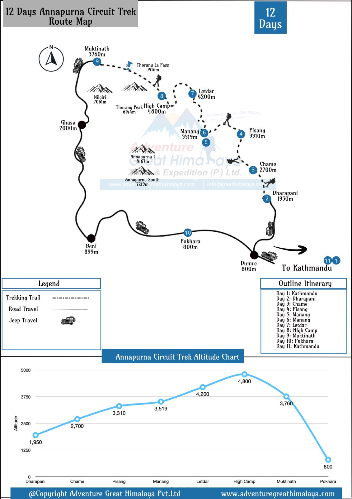 Annapurna Circuit Trek -12 days Map