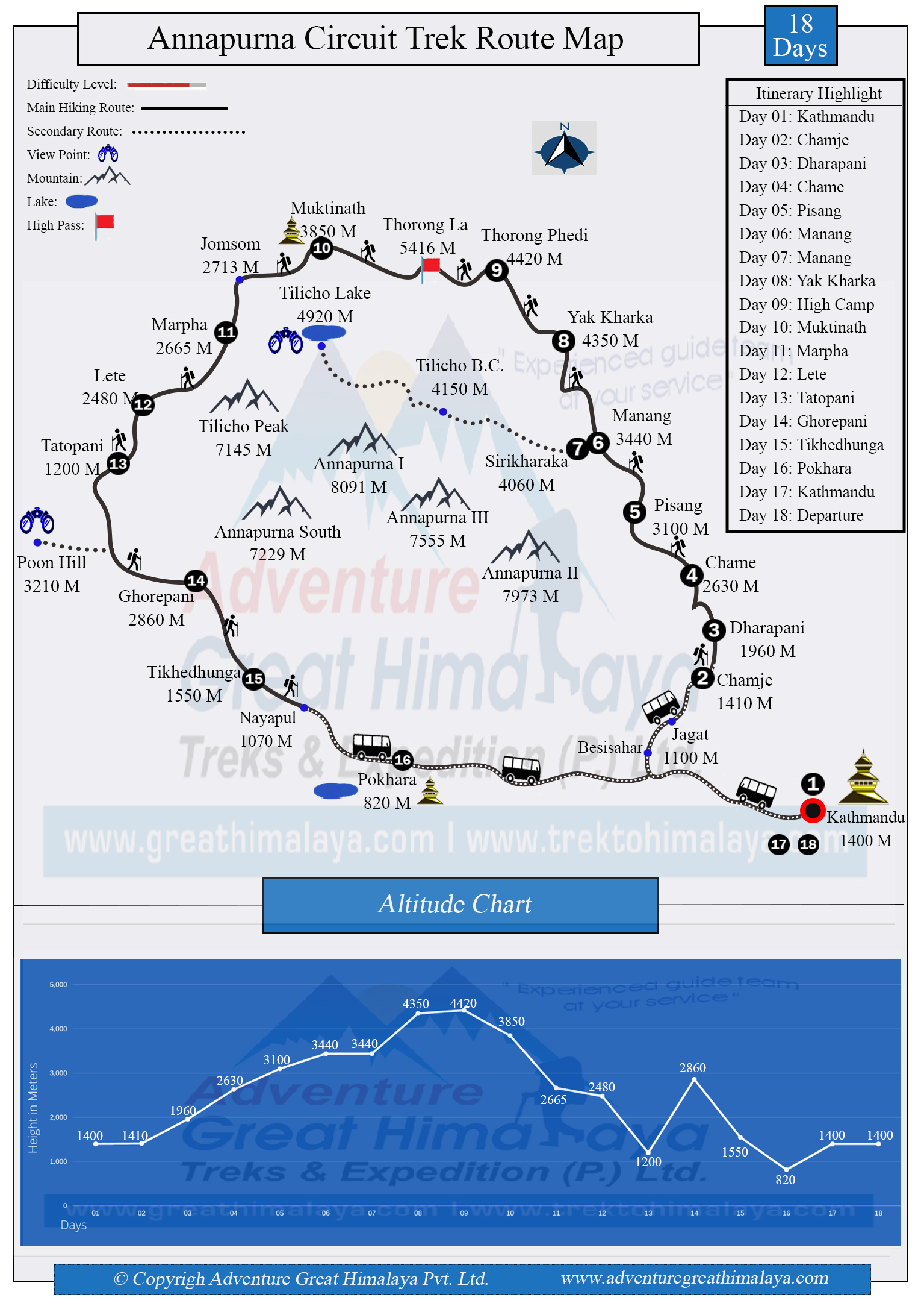 Annapurna Circuit Trek Route Map