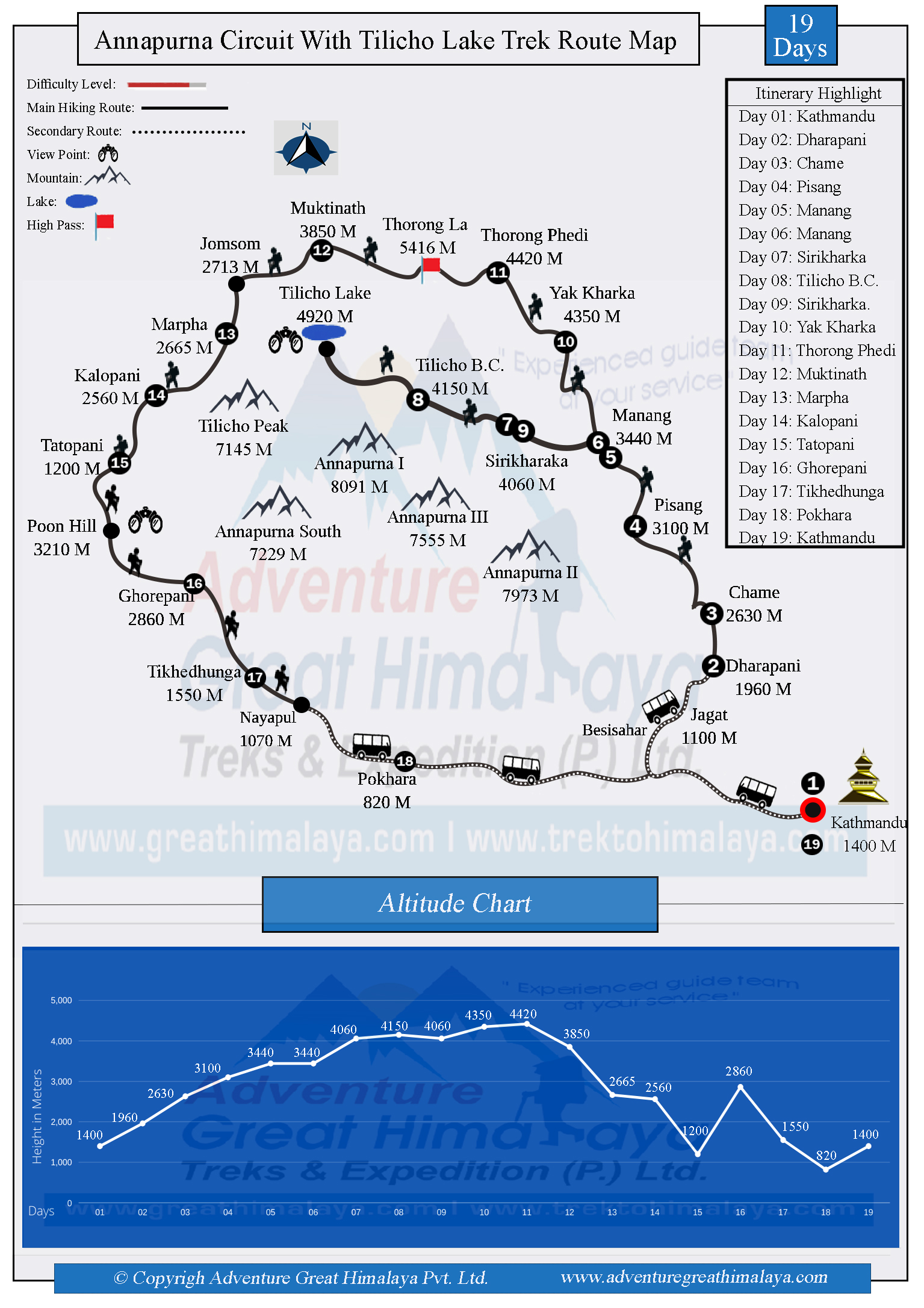 Annapurna Circuit with Tilicho Lake Route Map