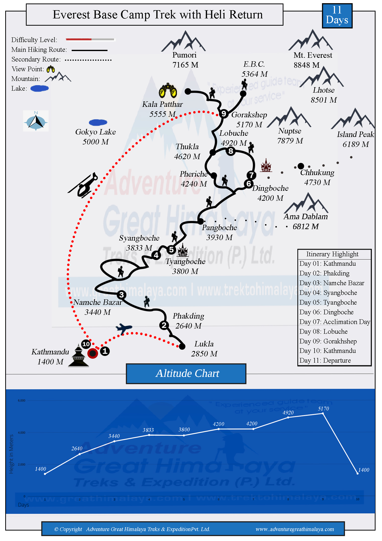 everest base camp heli trek