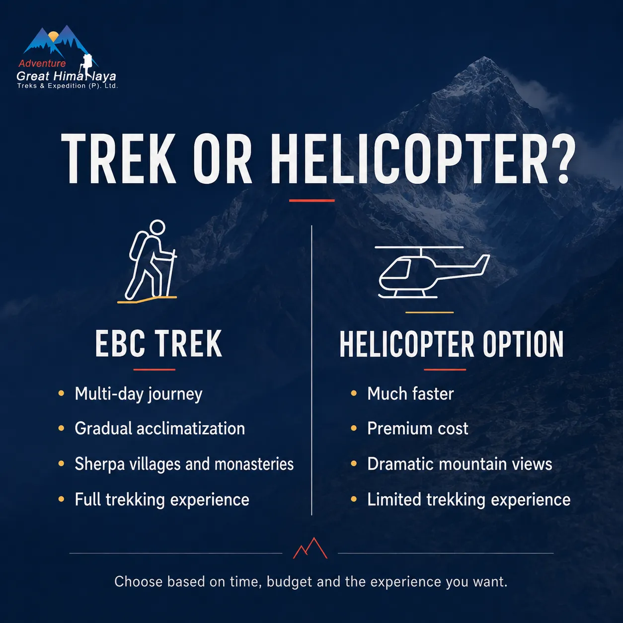 everest base camp by trekking or helicopter explained