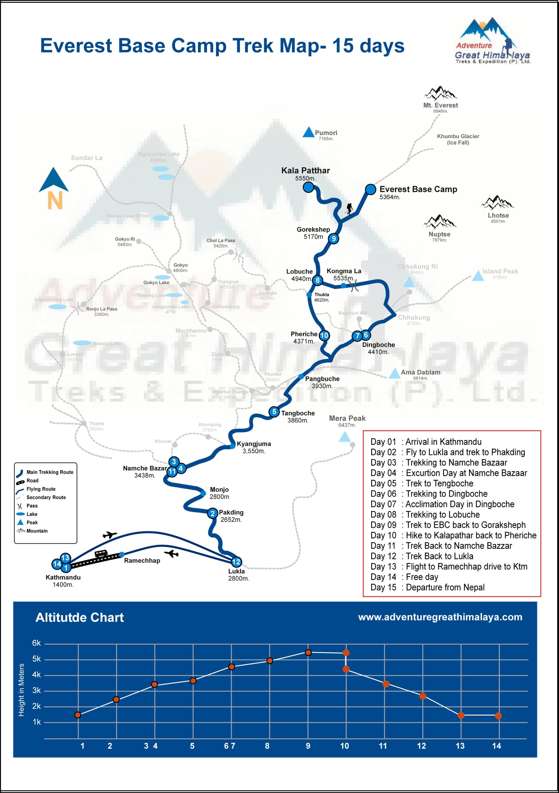 Map of the Everest Base Camp trekking route highlighting major villages, elevation points, and the trail to Mount Everest