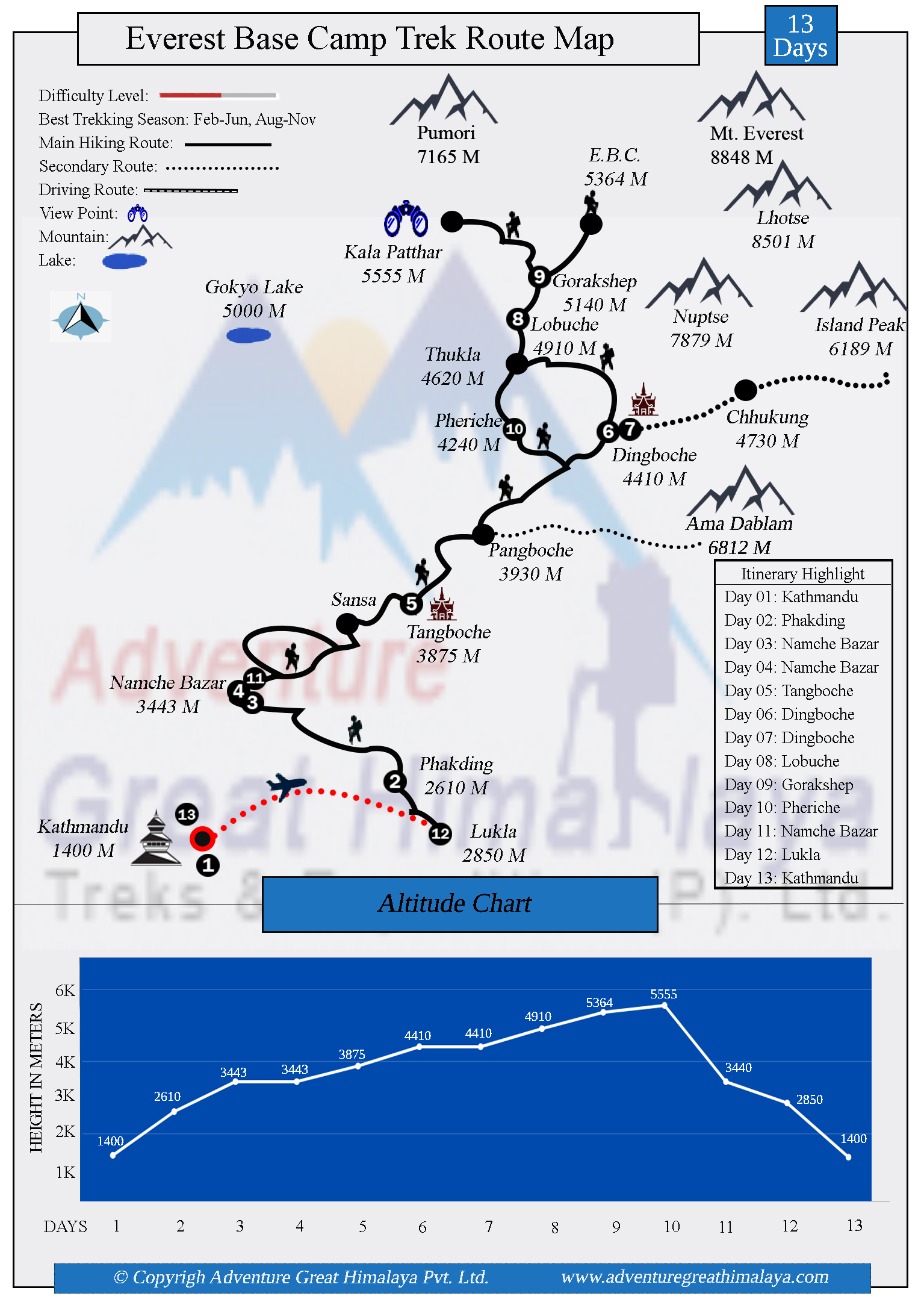 Everest Base Camp Trek  Map