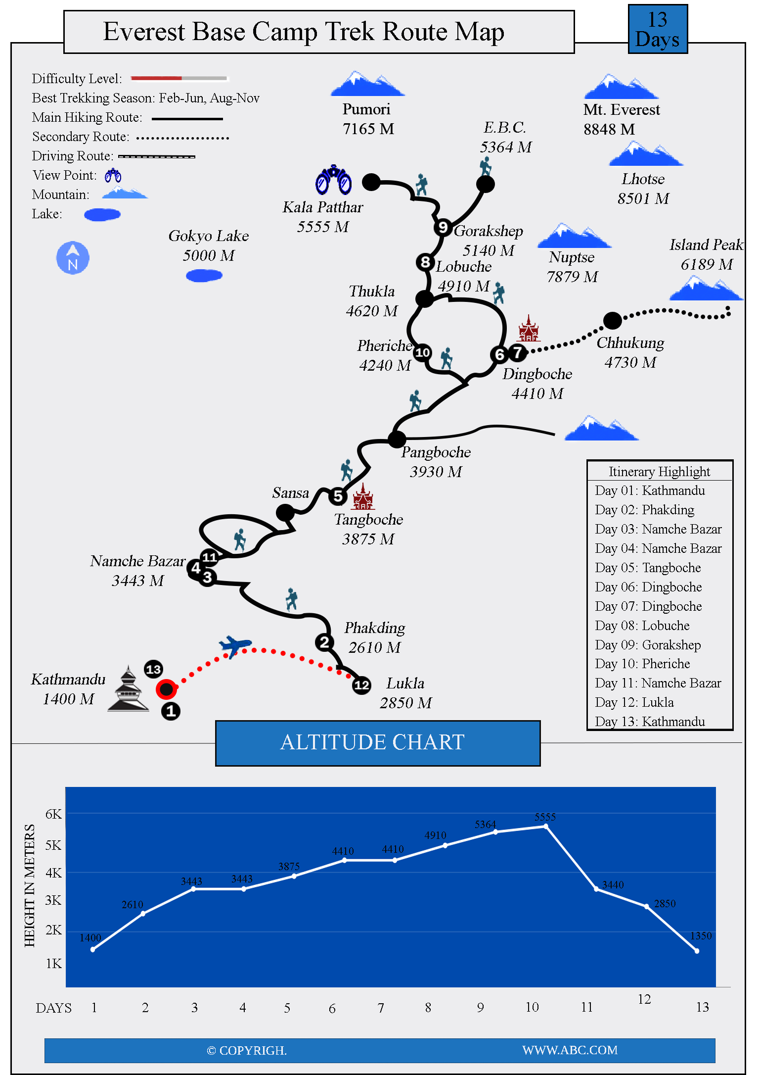 Everest Base Camp Trek Map