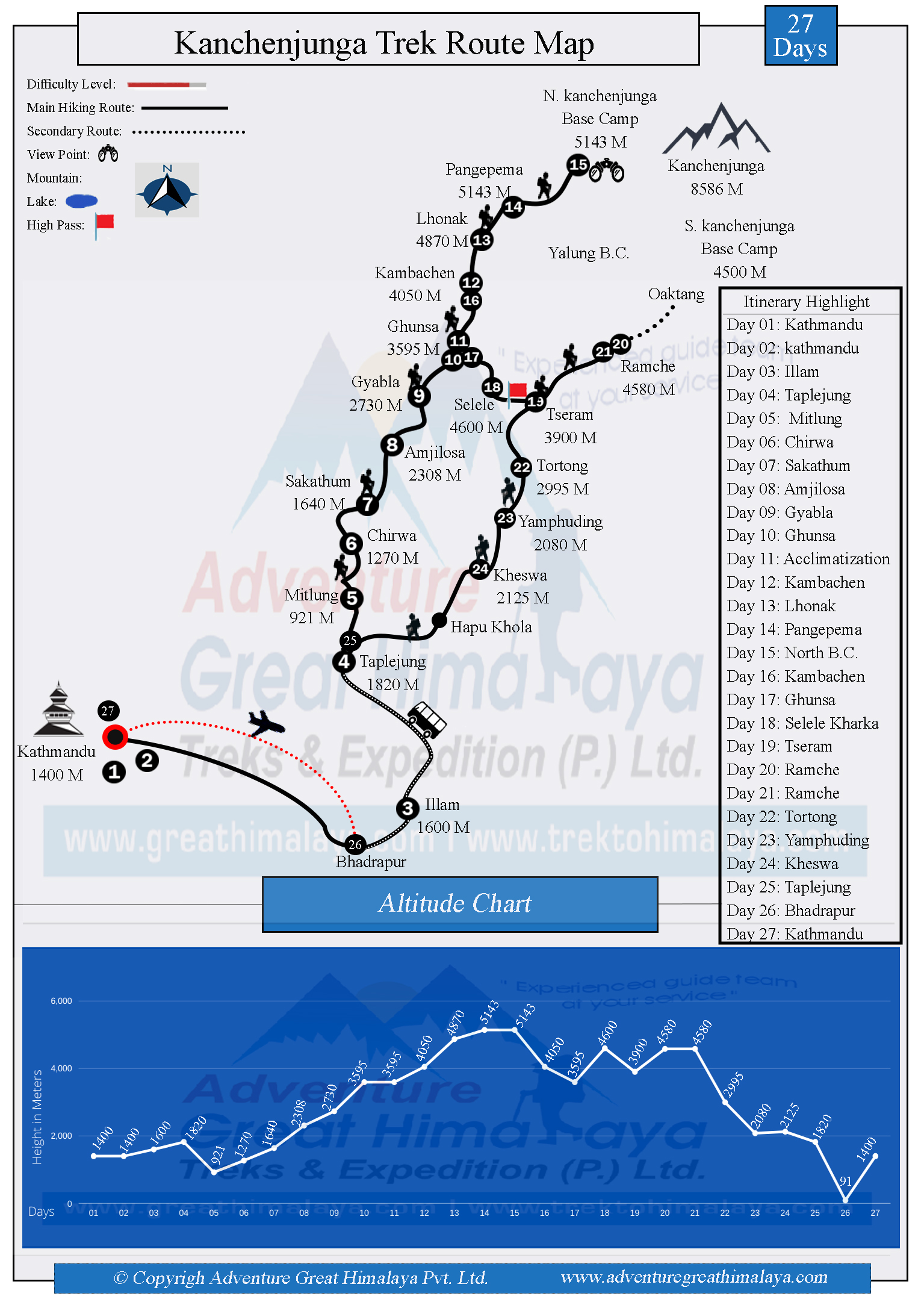 Kanchenjunga Trek Route Map