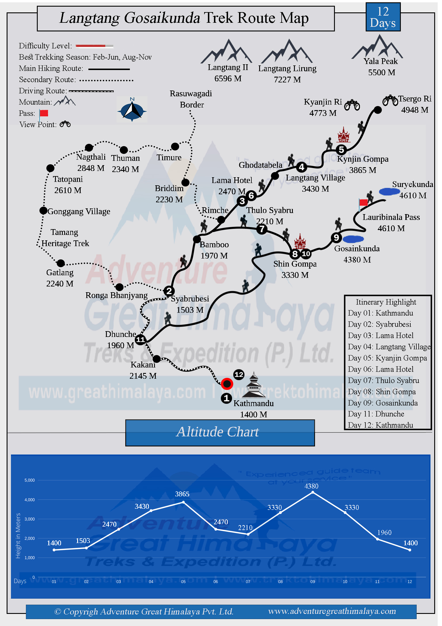 Langtang Gosaikunda Trek Route Map