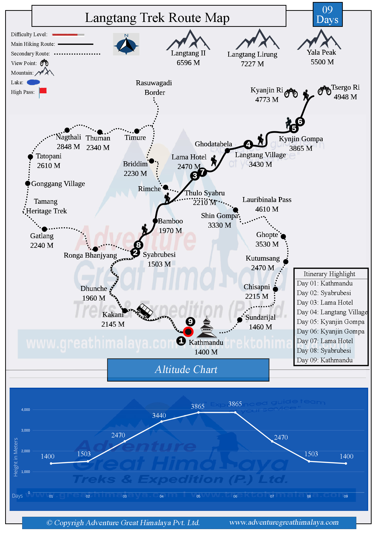 Langtang Trek Route Map