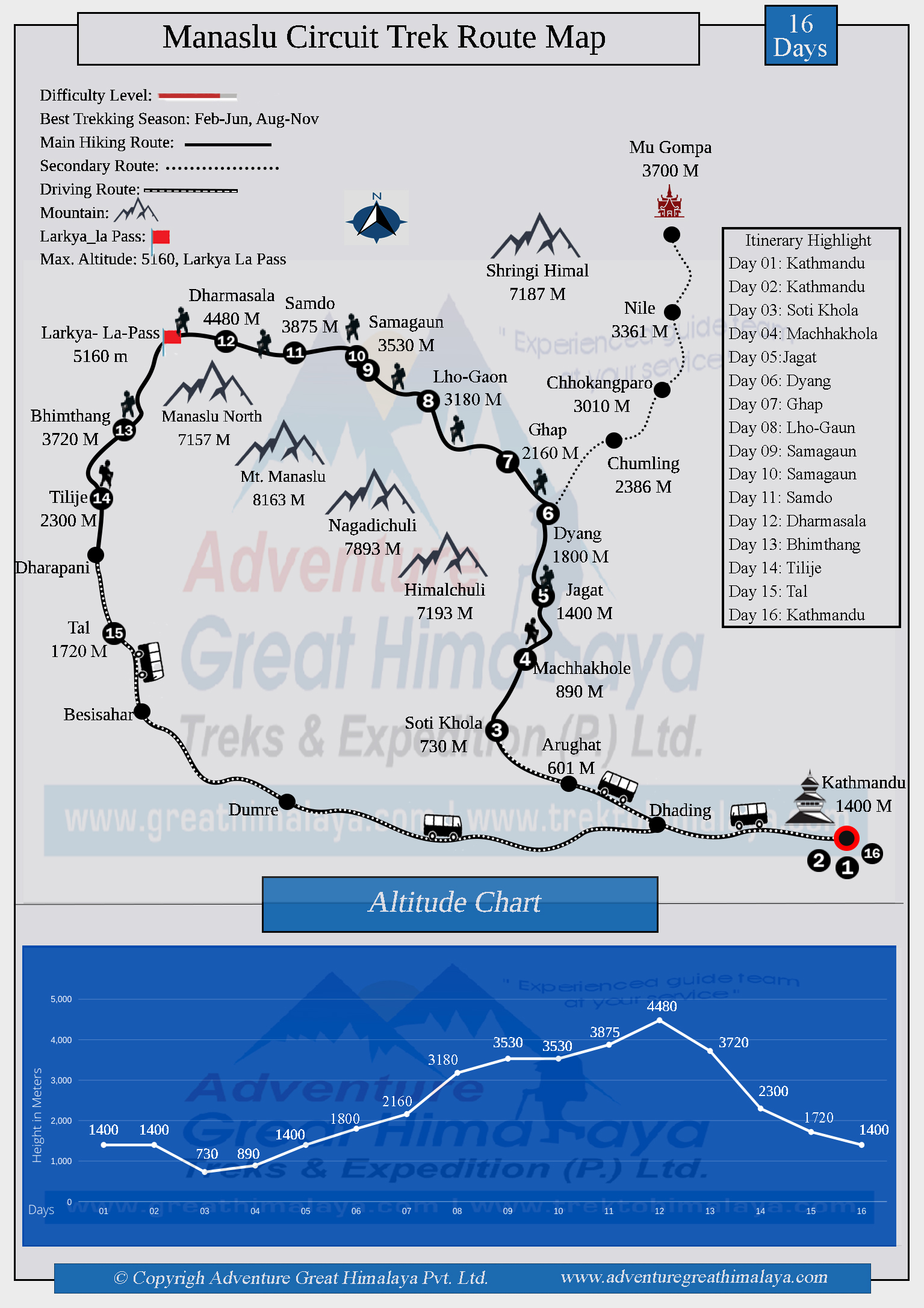 Manaslu Circuit Trek Map