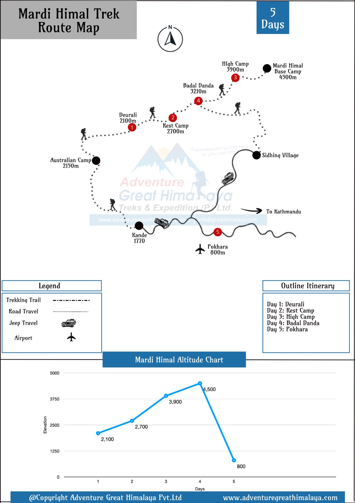 Mardi Himal Trek Map