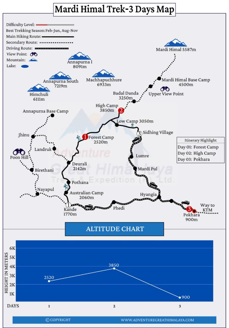 Mardi Himal trek 3 days Map