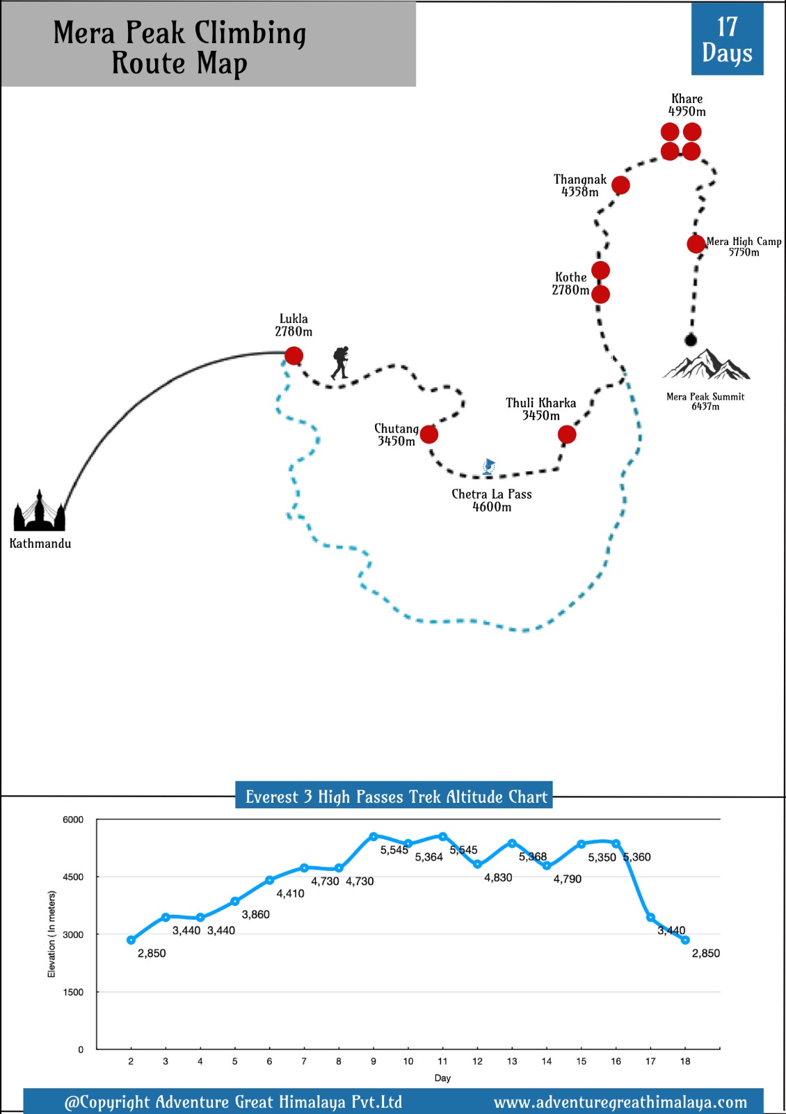 Mera peak Climbing Map - Itinerary