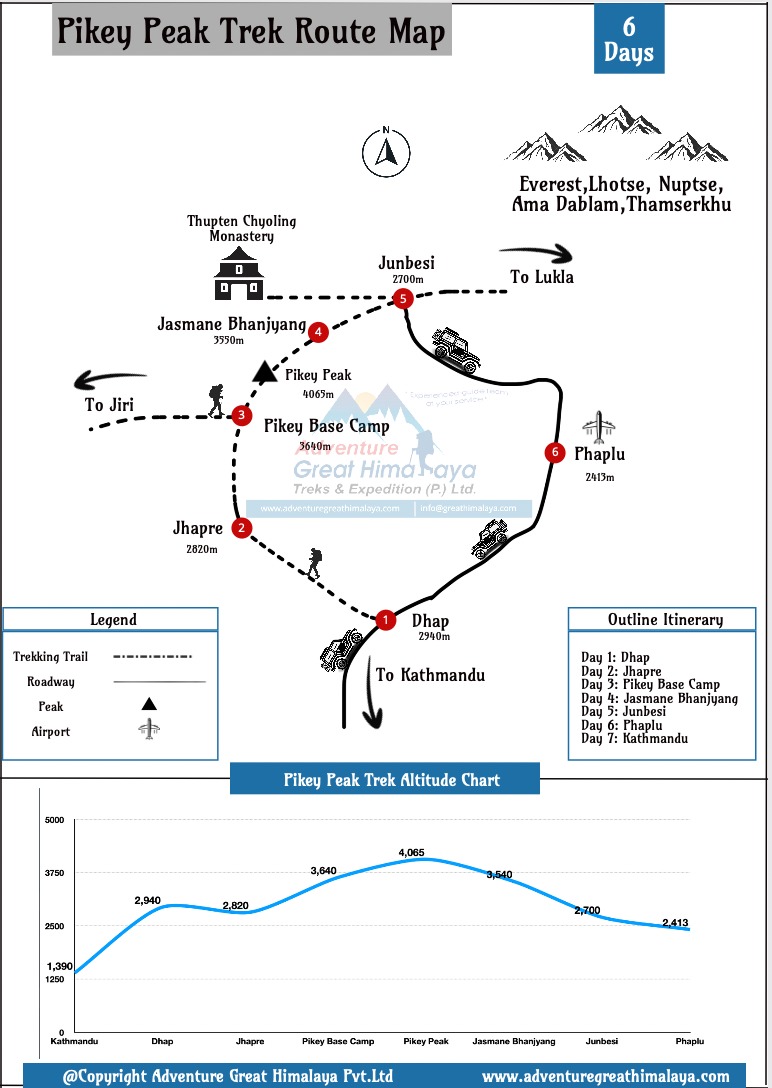 Pikey Peak Trek Map