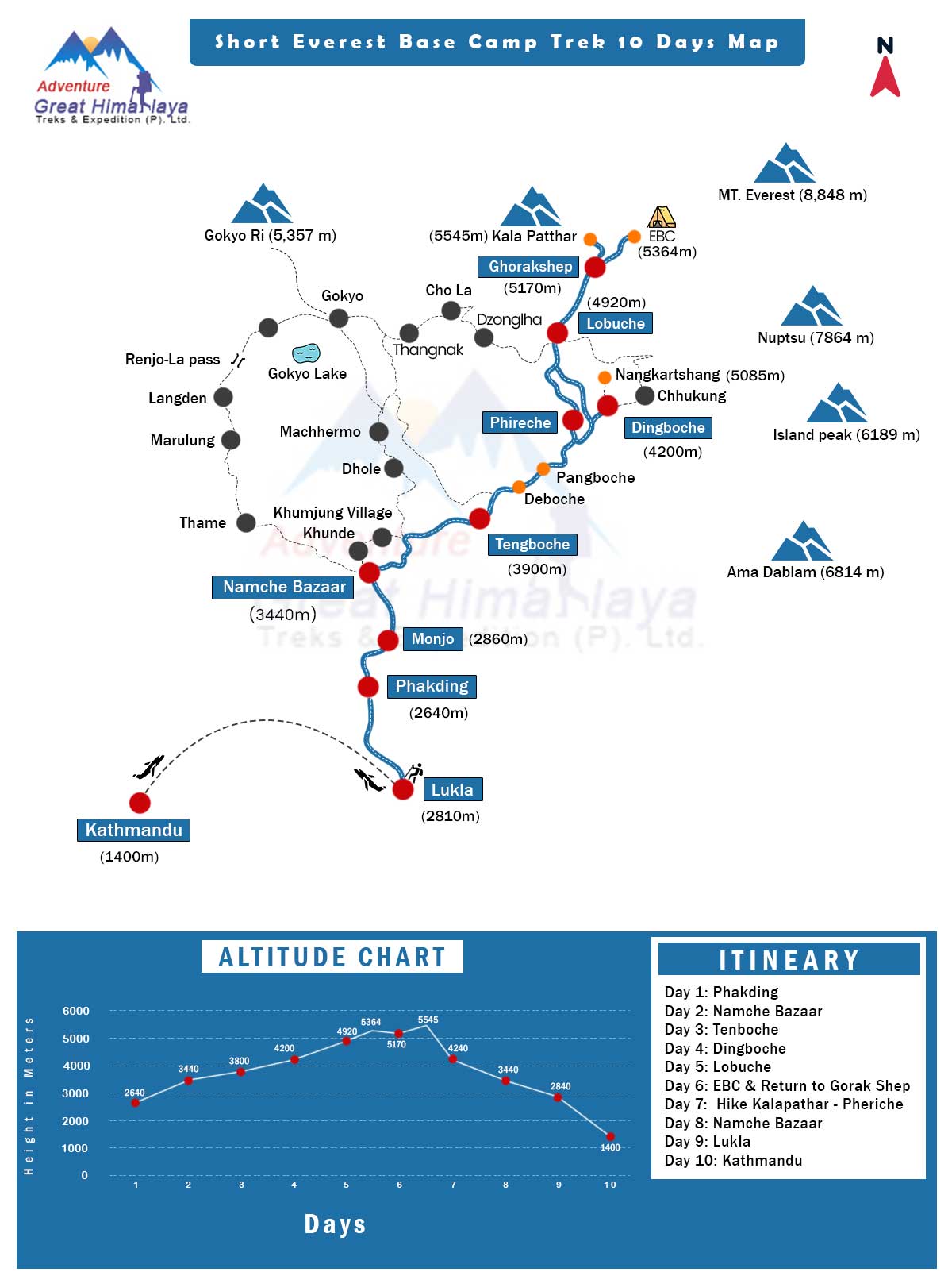 10 Days Short EBC Trek Map