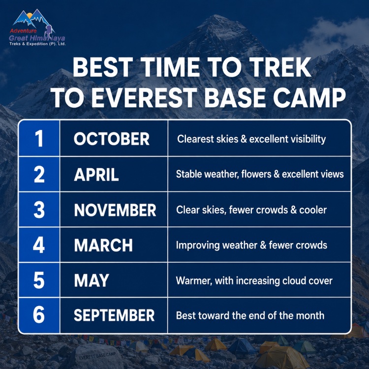 best time to trek everest base camp