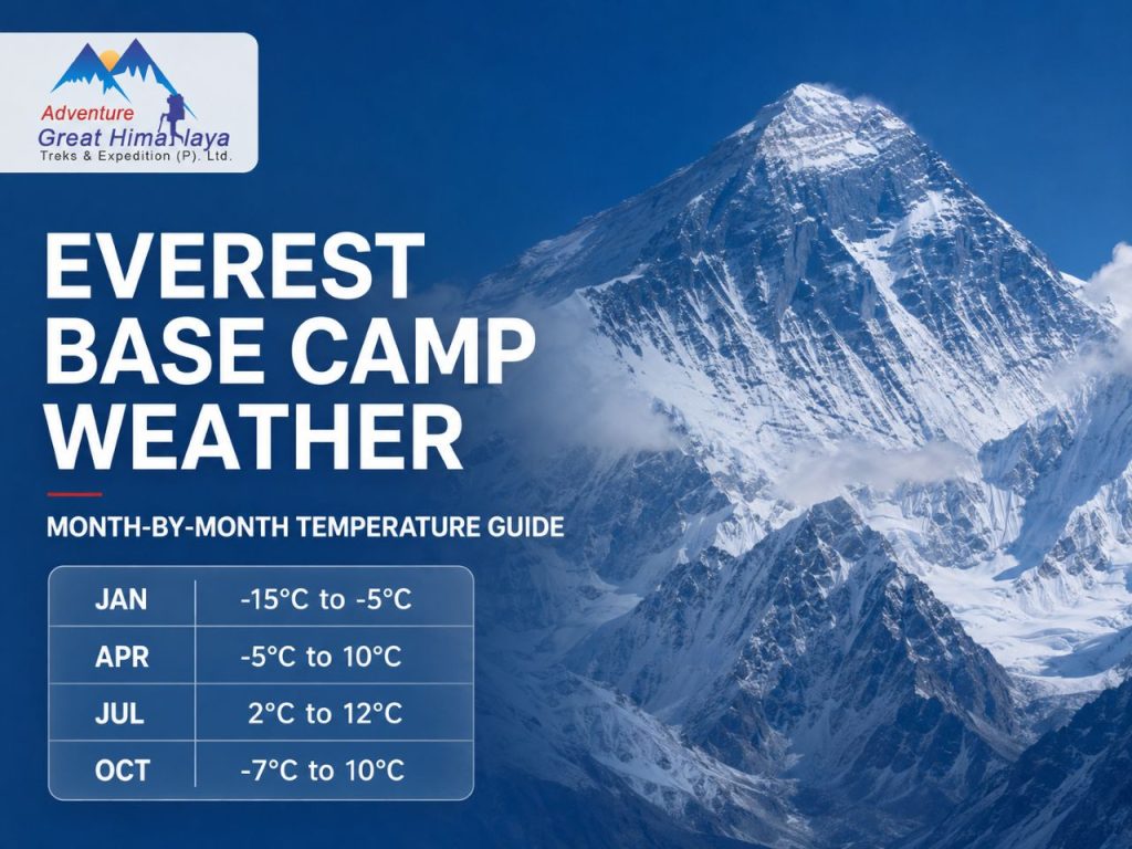 Everest base camp weather and temperature every month