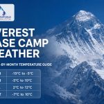 Everest base camp weather and temperature every month
