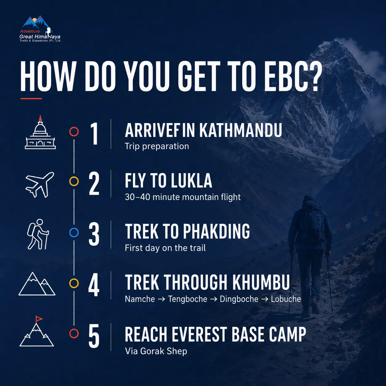 how do you get to everest base camp 5 steps