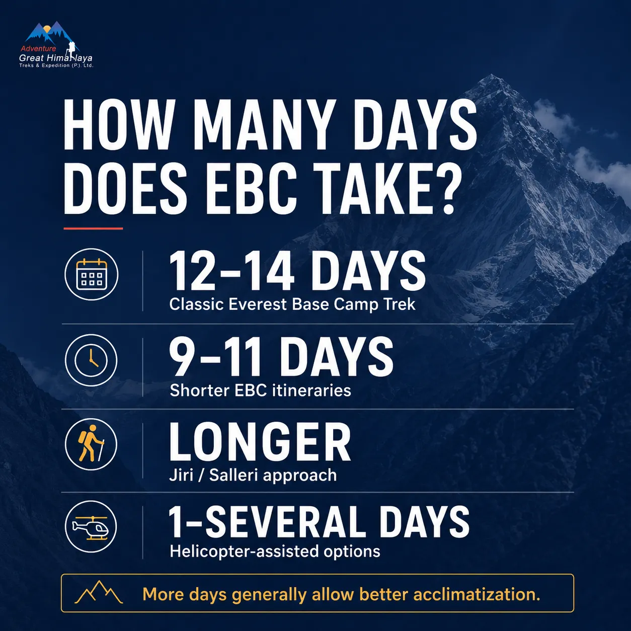 Everest base camp duration